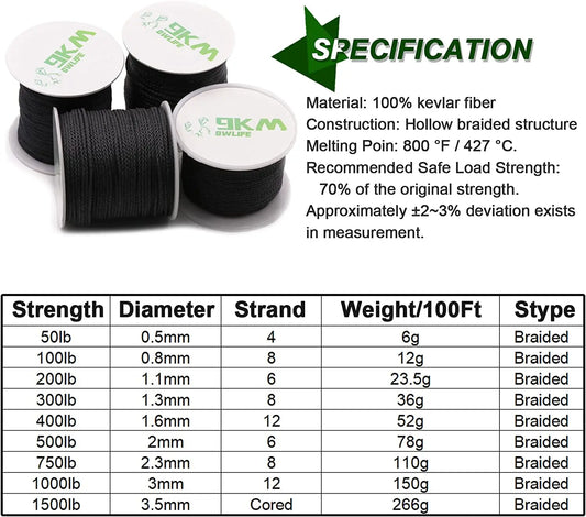 Black Braided Kevlar Line