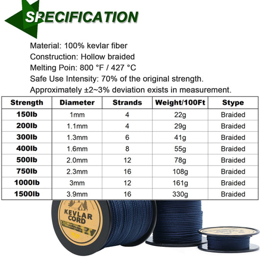 Blue Braided Kevlar Line