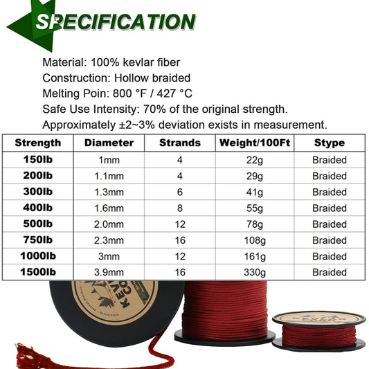 Red Braided Kevlar Line