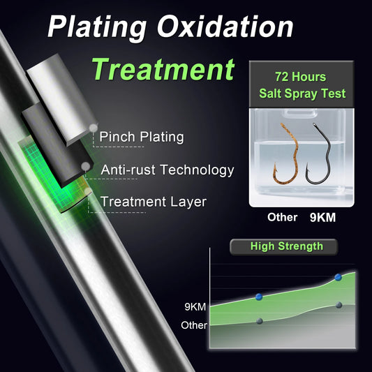 Automatic Flip Fishing Hook Carp Hook High Carbon Steel With Eye Sharp Barbed