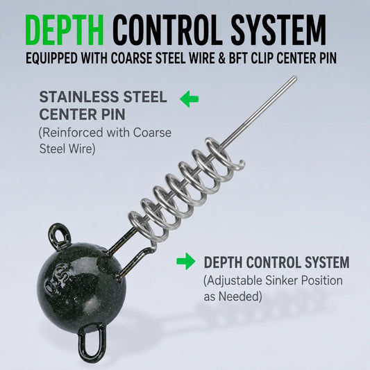 9KM Screw Lock Jigheads Bait Keeper for Stinger Rig 1pcs Fishing Sinker Weight