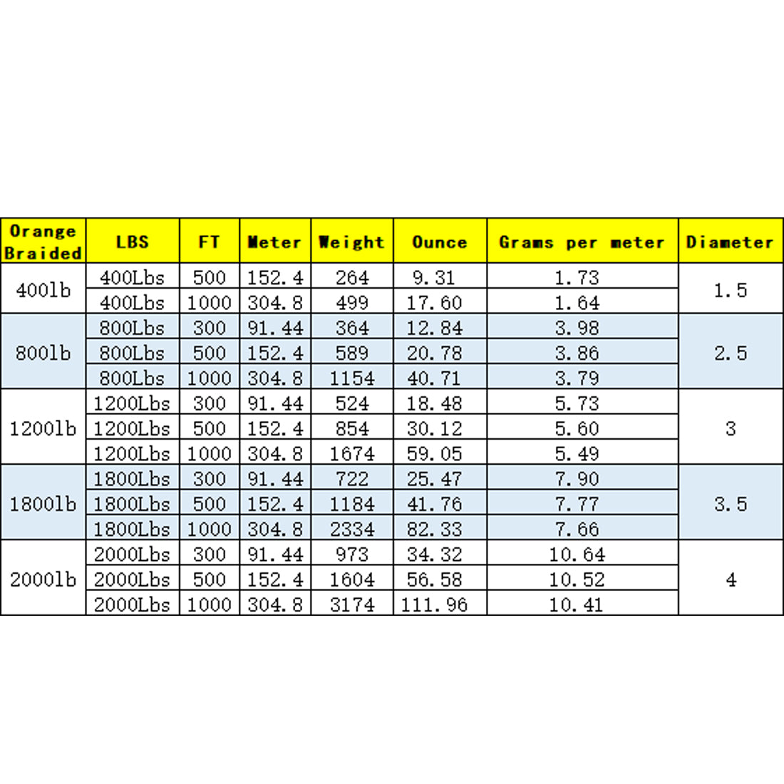 400Ib-2000Ib Orange Kevlar Line(On Spool)