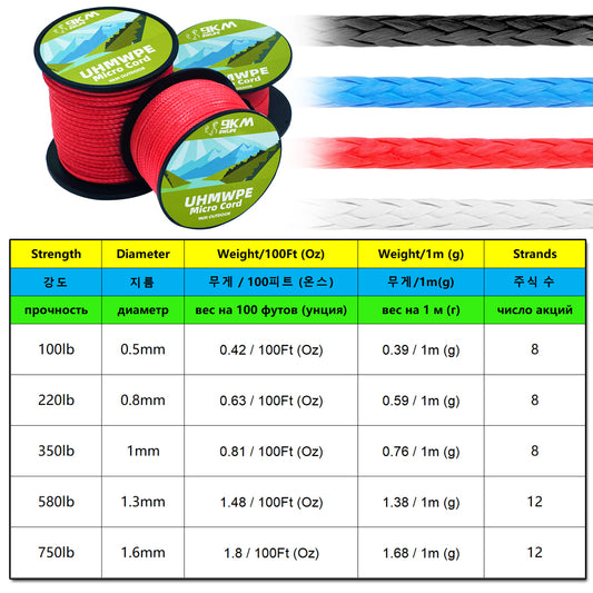 1.0~1.6mm UHMWPE Cord Hollow Braided Abrasion Resistance Spliceable