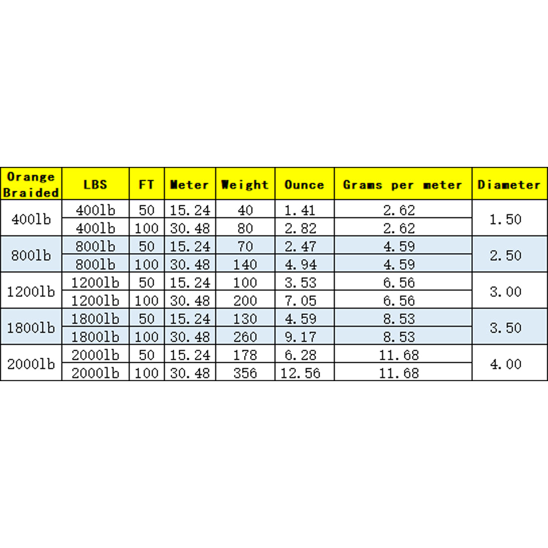 400lb-2000lb Orange Kevlar Line(Small Roll)