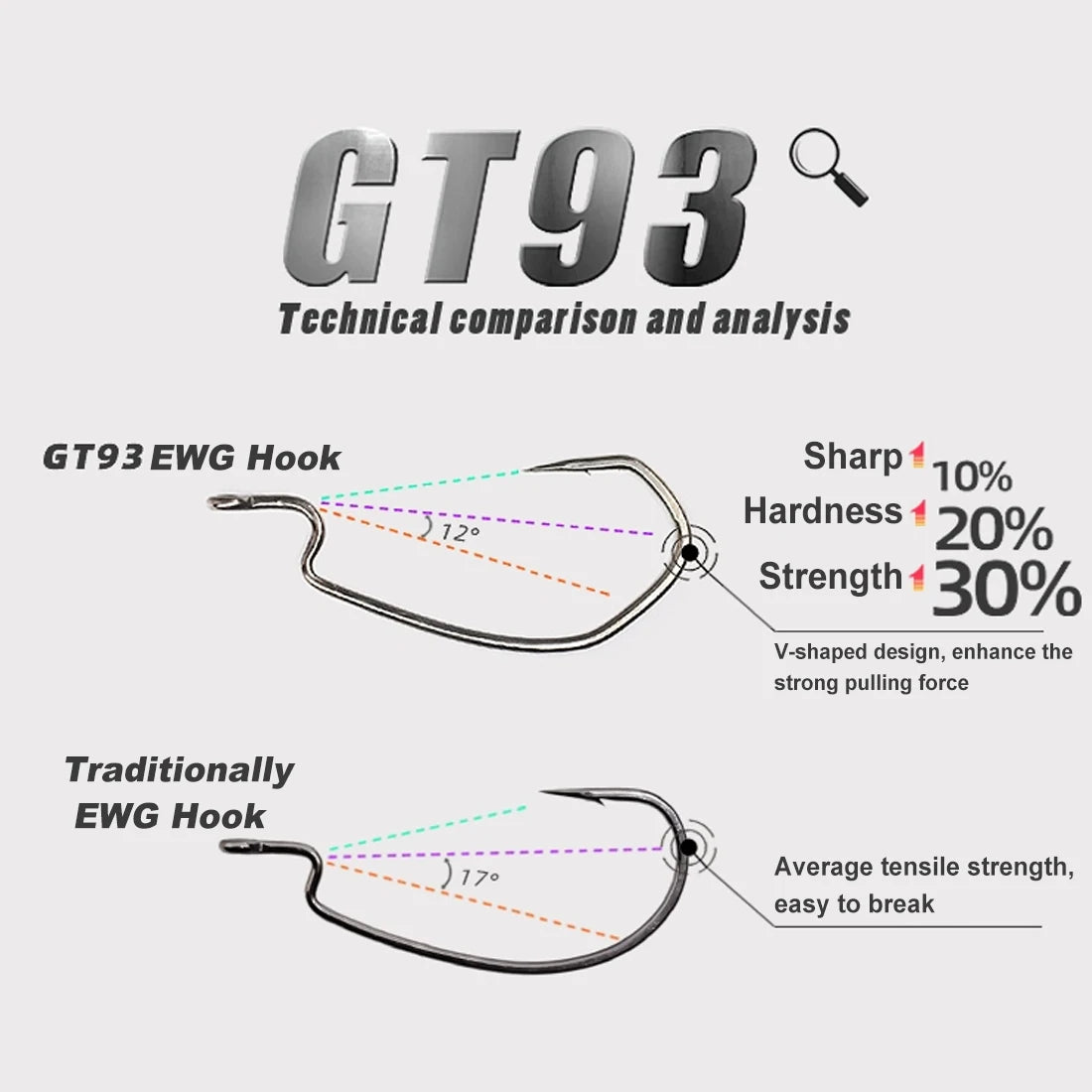 Ewg Hooks Wide Gap Worm Bass fishing Hook 