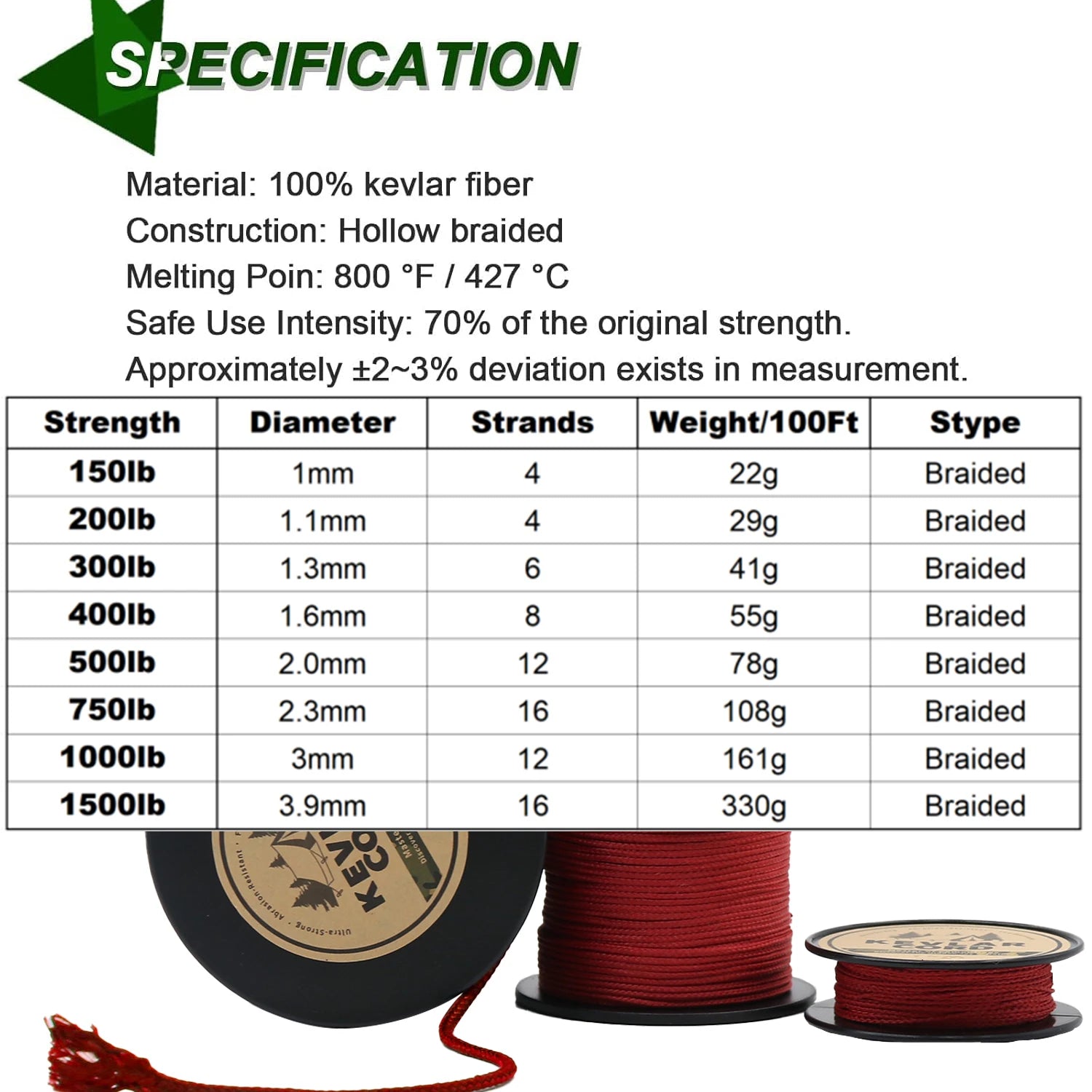  Red Braided Kevlar Line