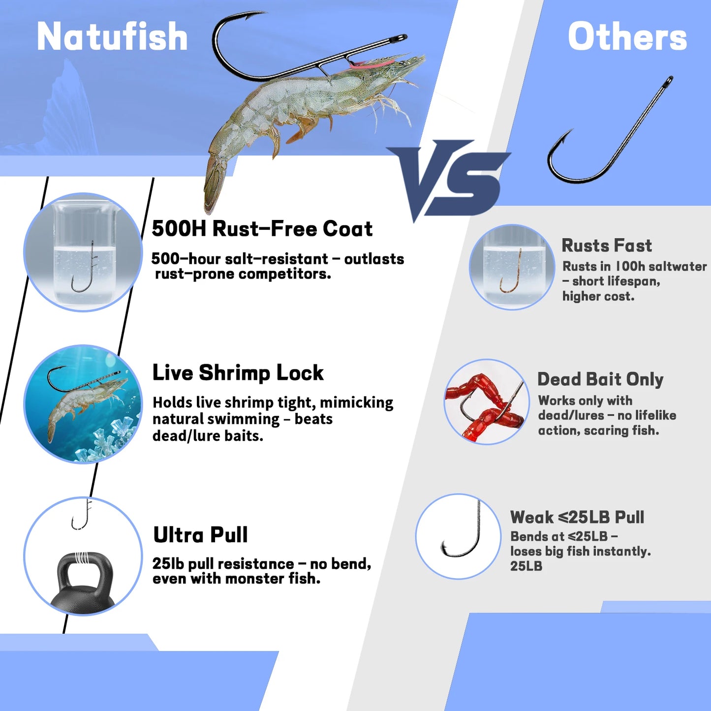 Live Shrimp Hooks Baitholder Fishing Hook
