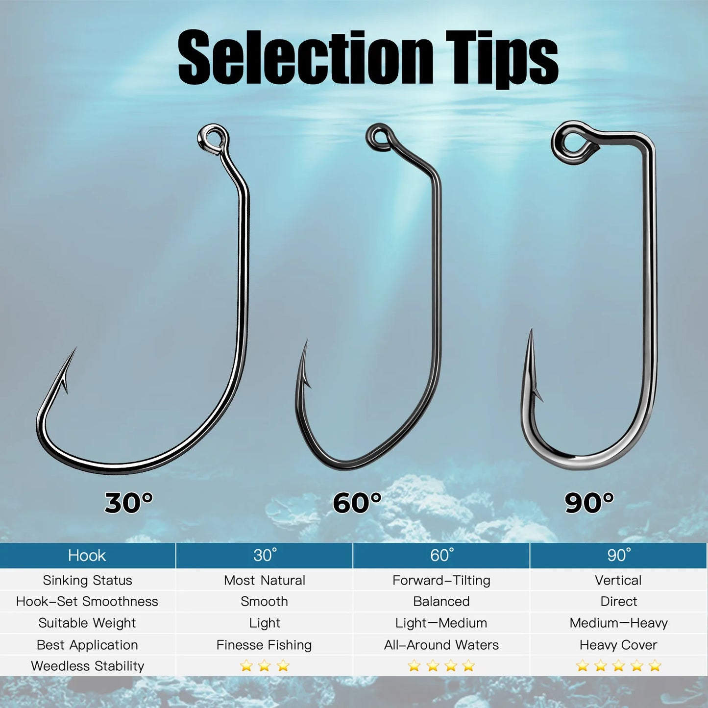 Wacky Jig Hook 25-100pcs EWG Worm Hook Texas Rig Hook