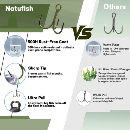 10Pcs Treble Hooks 3X Fishing Triple Hook Sea Fishing Hooks