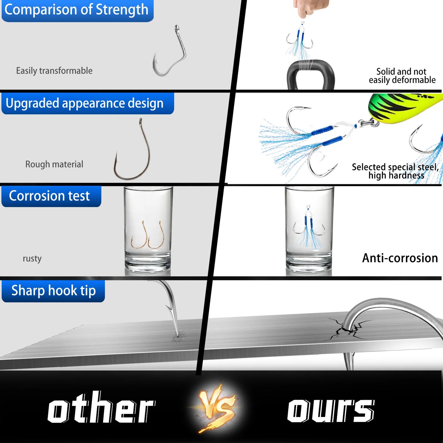 Fishing Assist Hook 10-20pcs Double Pair Barbed Hook with Blue Feather