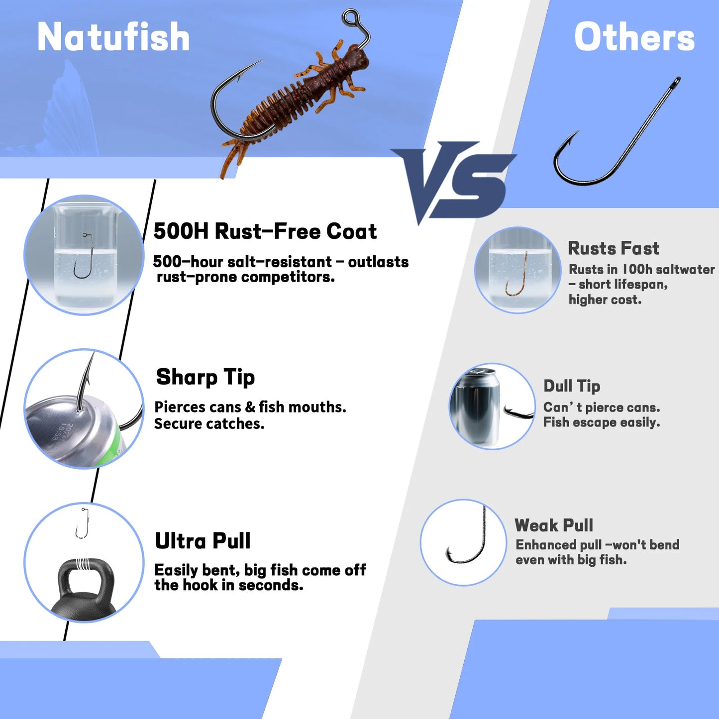 50-200pcs 90 Degree Jig Hooks