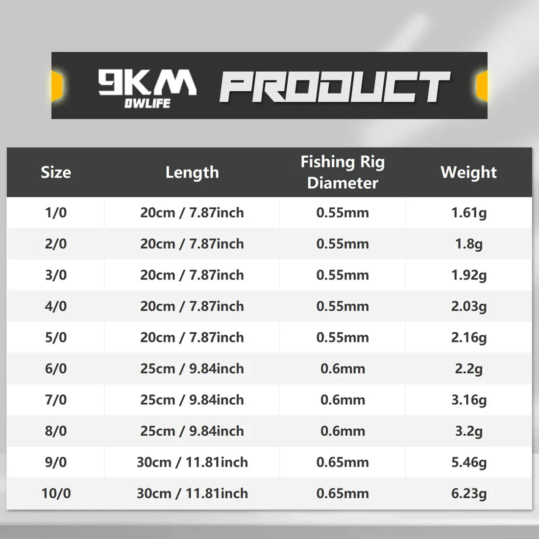 Fishing Rig Set Saltwater Rig - Circle Hook with Leader for Catfish