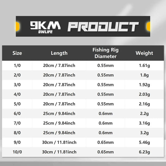 Fishing Rig Set Saltwater Rig - Circle Hook with Leader for Catfish