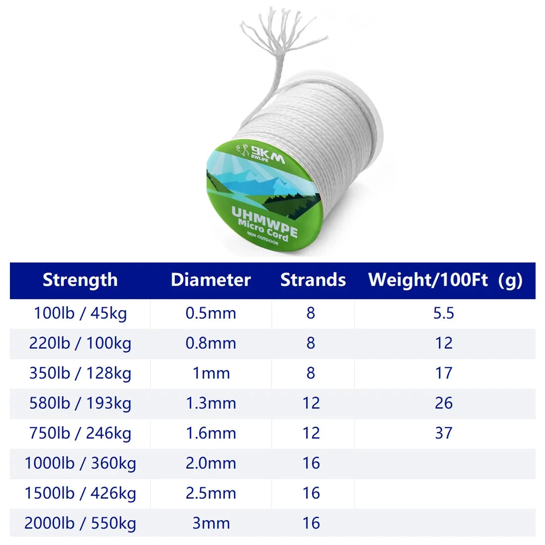 White Braided UHMWPE Cord