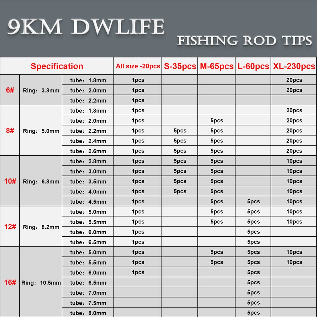 Fishing Rod Tip Repair Kit Pole Tips Replacement Kit Stainless Steel C –  9km-dwlife