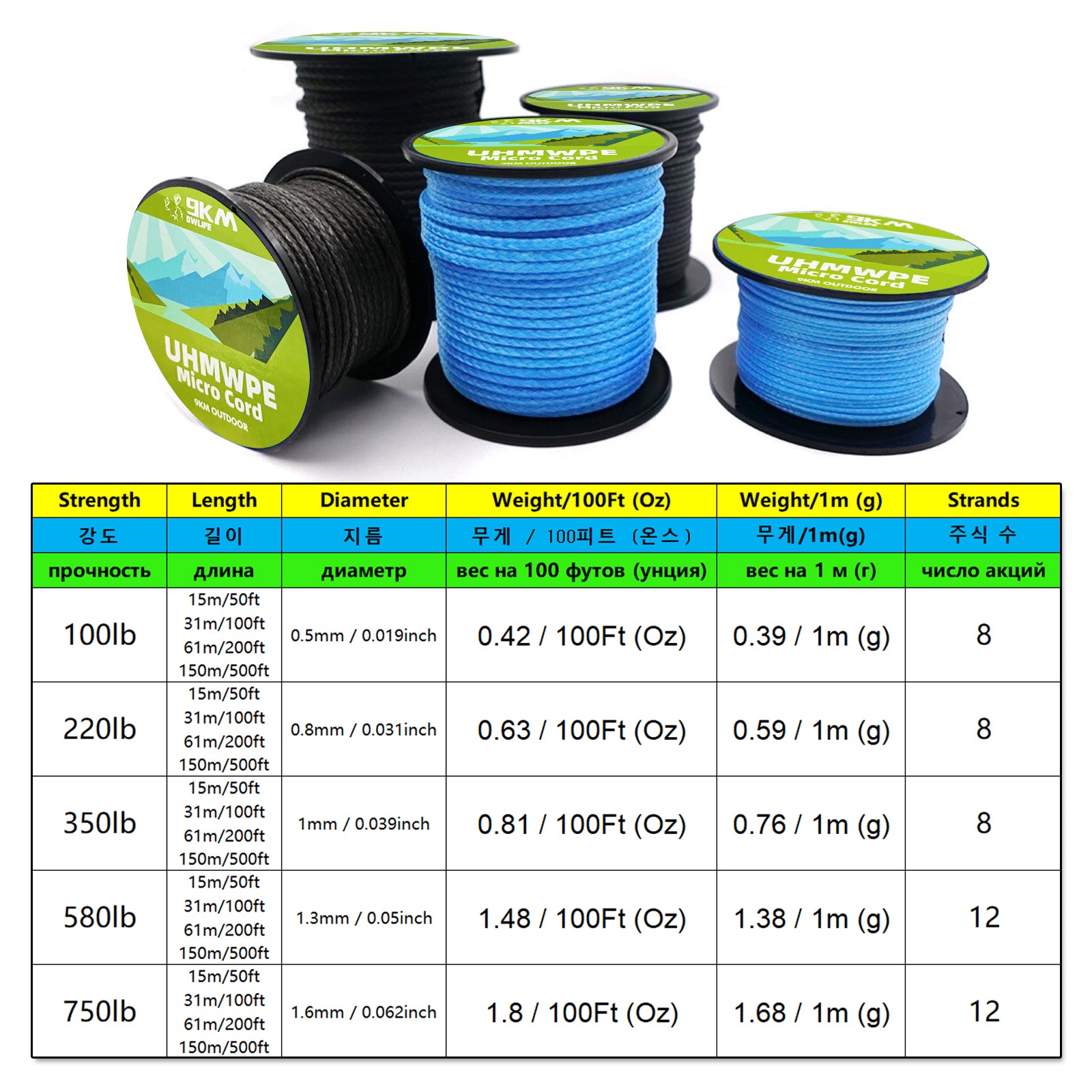heavy duty braided fishing line 220-750lb UHMWPE Cord Hollow Braided High Strength Heavy Duty Fishing