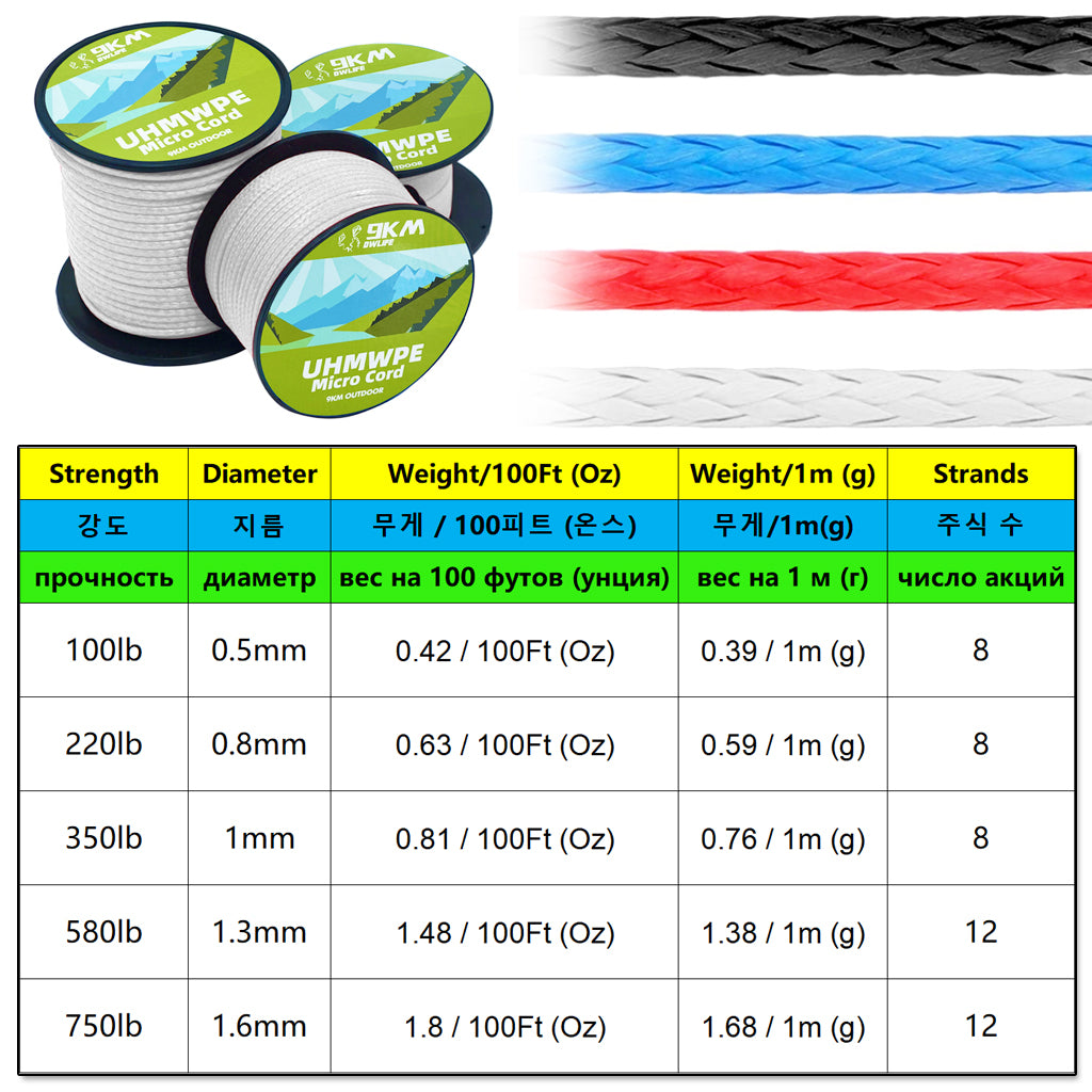 0.5~1mm Braided UHMWPE Cord Hollow Low Stretch Spectra Line Spliceable
