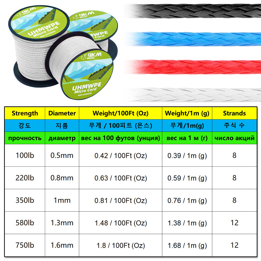 0.5~1mm Braided UHMWPE Cord Hollow Low Stretch Spectra Line Spliceable ...